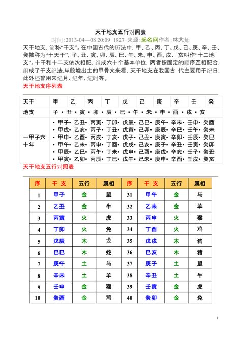 葵酉年|干支纪年对照表，天干地支年份对照表